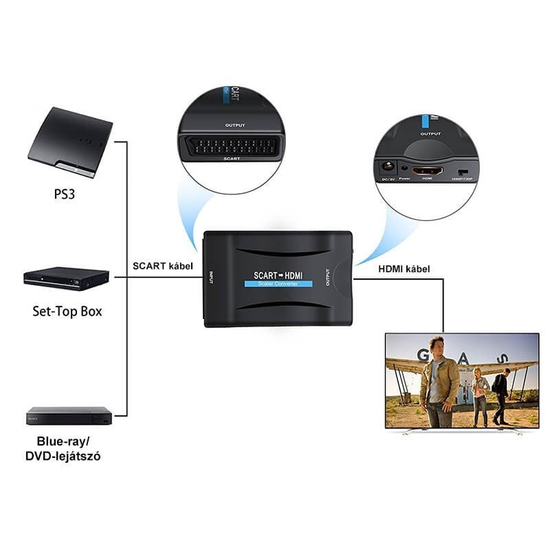 SCART HDMI átalakító adapter-8